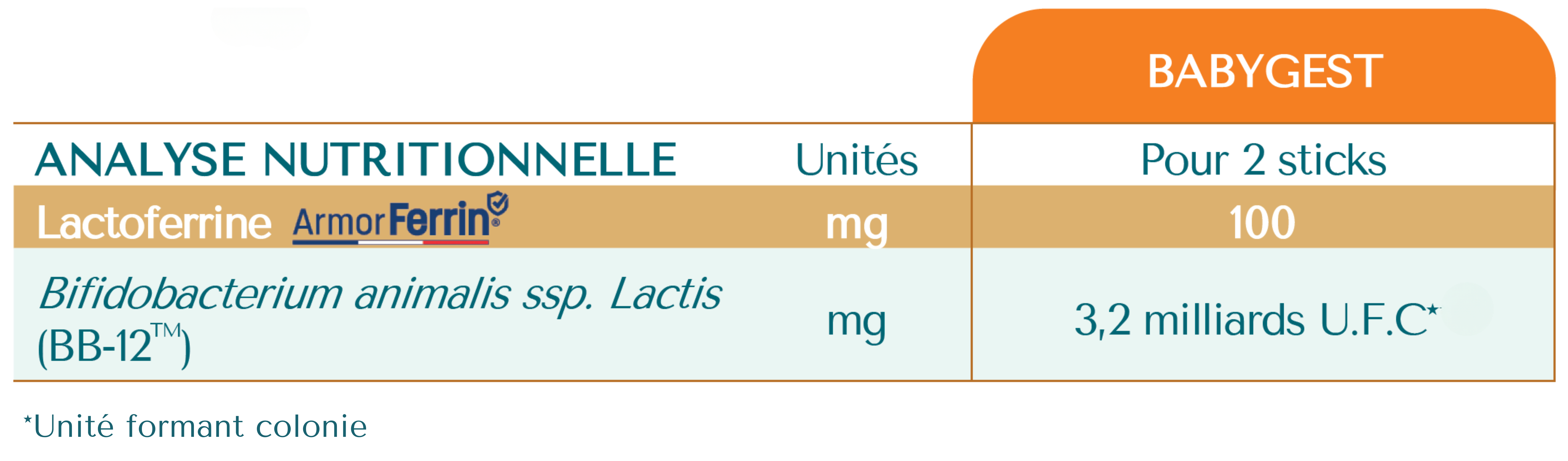 valeurs nutritionnelles babygest