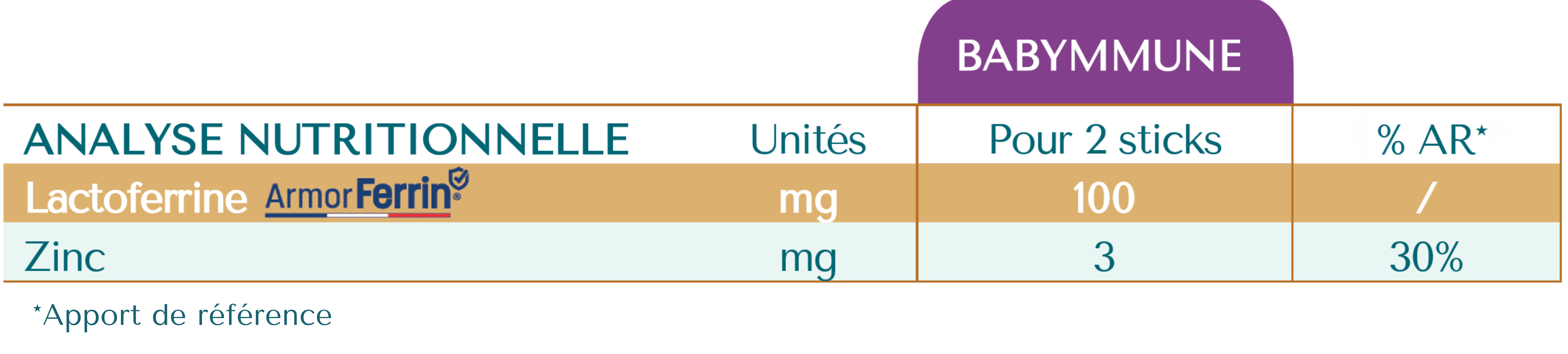 Babymmune - valeurs nutritionnelles