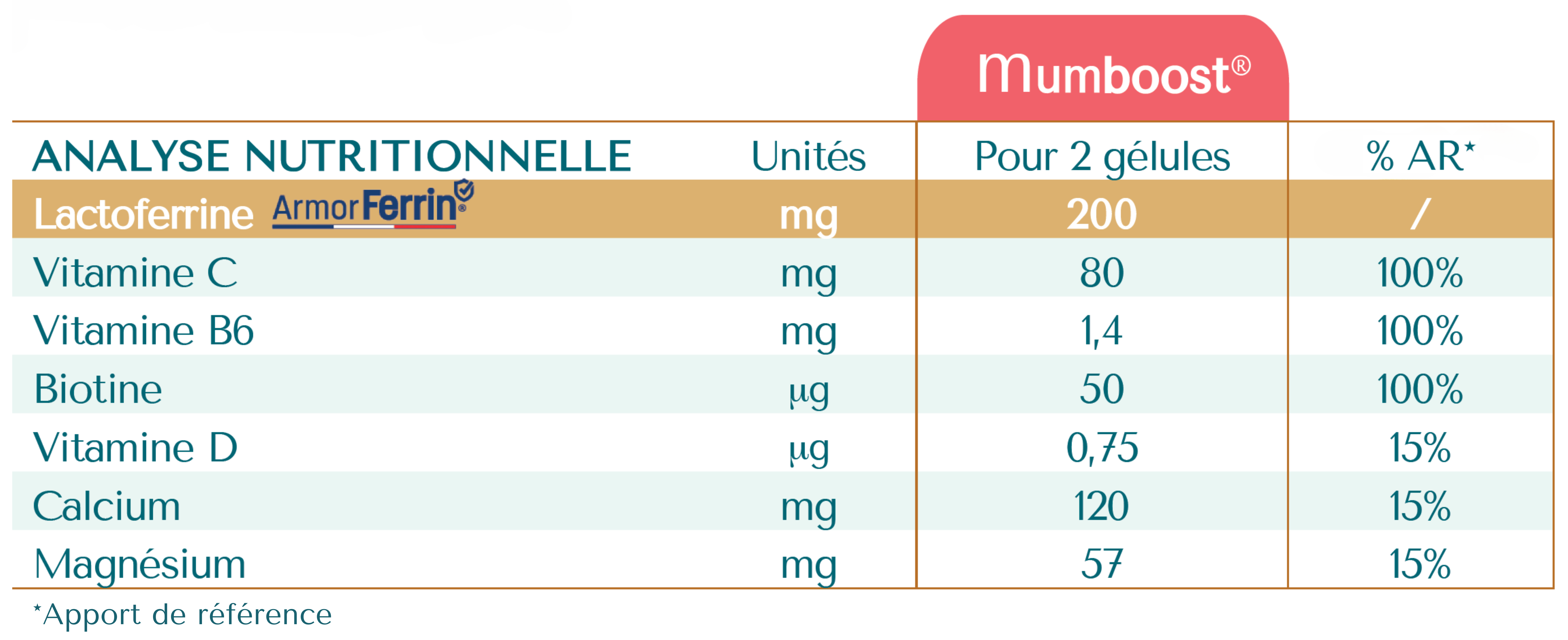 valeurs nutritionnelles 