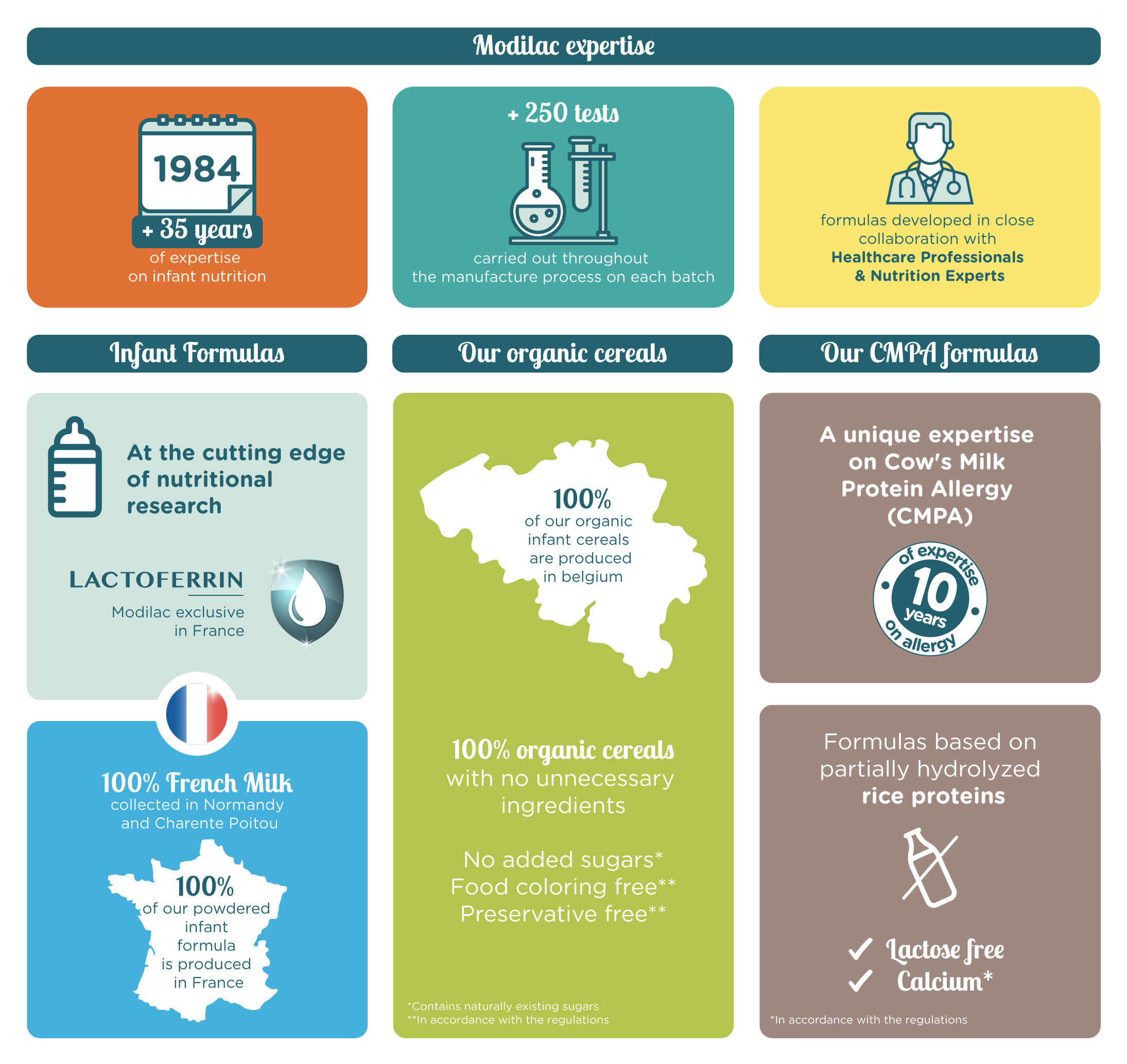 notre savoir faire